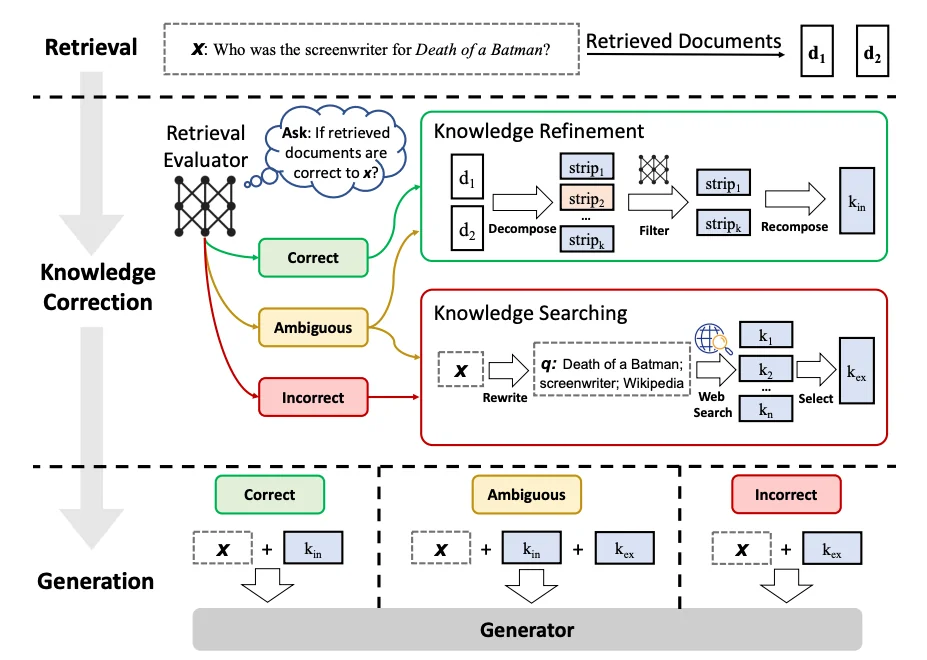 RAG, API endpoints, and multiple AI providers architecture